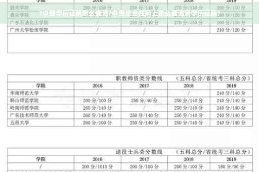 ?中转学历证明怎么查询?中专毕业在网上怎么查询到学历证明?