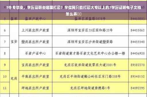 ?中专毕业，学历证明去哪里打印？学信网只能打印大专以上的?学历证明电子文裆怎么弄⚡️
