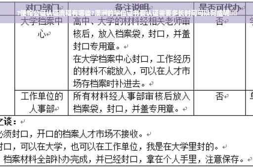 ?使馆公证认证流程有哪些?澳洲的学位证书要认证需要多长时间可以完成呢⚡️