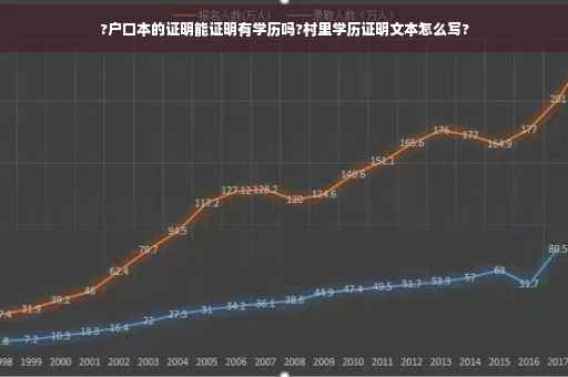 ?户口本的证明能证明有学历吗?村里学历证明文本怎么写?