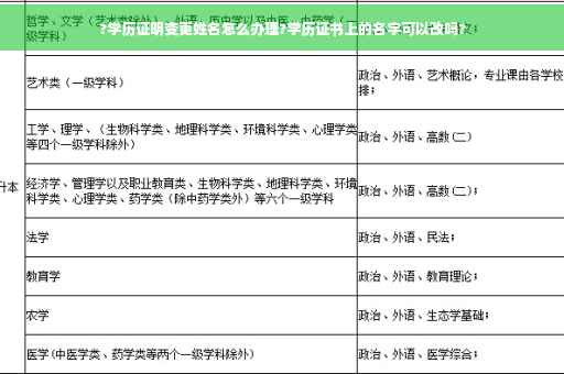 ?学历证明变更姓名怎么办理?学历证书上的名字可以改吗?