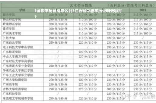 ?函授学历证明怎么开?江西省中职学历证明去哪打
?