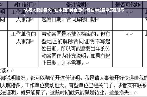 ?办理入职需要交户口本复印件合理吗?现在单位要学历证明不
?
