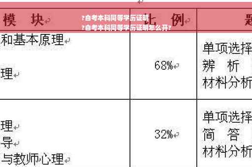 ?自考本科同等学历证明
?自考本科同等学历证明怎么开?