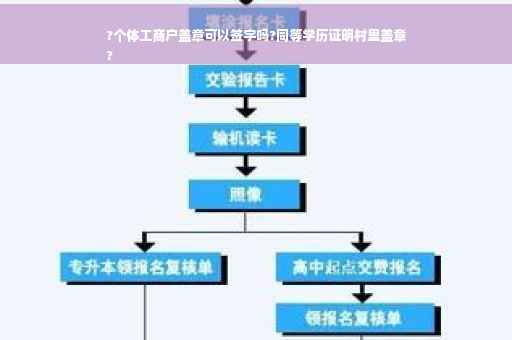 ?个体工商户盖章可以签字吗?同等学历证明村里盖章
?