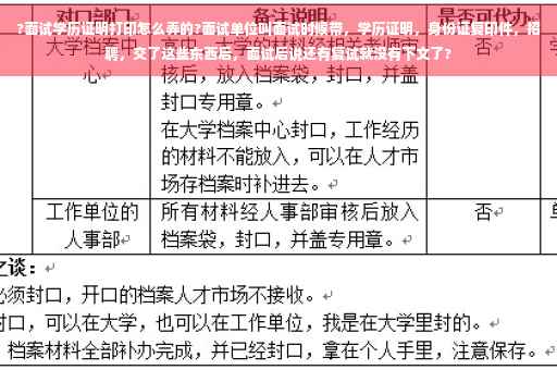 ?面试学历证明打印怎么弄的?面试单位叫面试时候带，学历证明，身份证复印件，招聘，交了这些东西后，面试后说还有复试就没有下文了?