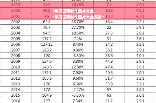 ?学历证明制作图片大全
?学历证明制作图片大全高清?
