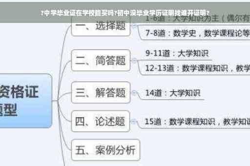 ?中学毕业证在学校能买吗?初中没毕业学历证明找谁开证明?