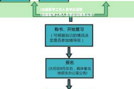 ?出国留学工作人员学历证明
?出国留学工作人员学历证明怎么开?