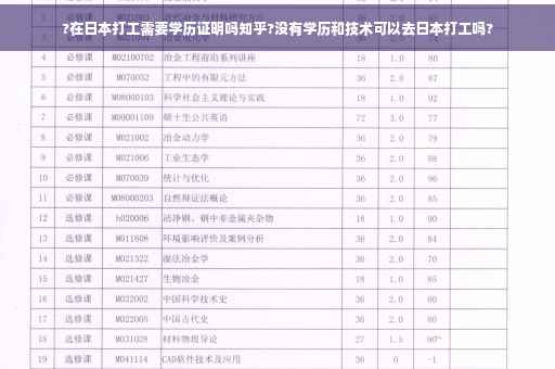 ?在日本打工需要学历证明吗知乎?没有学历和技术可以去日本打工吗? ?在日本打工需要学历证明吗知乎?没有学历和技术可以去日本打工吗?