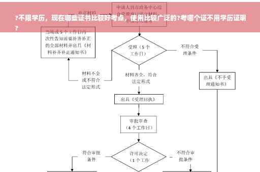 ?不限学历，现在哪些证书比较好考点，使用比较广泛的?考哪个证不用学历证明
?