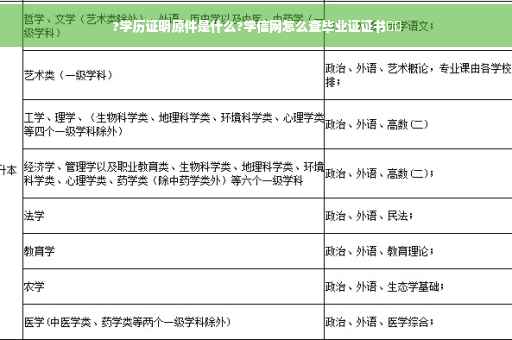 ?学历证明原件是什么?学信网怎么查毕业证证书⚡️
