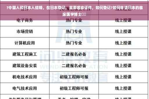 ?中国人和日本人结婚，在日本登记，需要哪些证件，如何登记?如何申请日本的临床医学博士⚡️