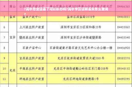 ?高中毕业证丢了可以补办吗?高中学历证明丢失怎么查询
?