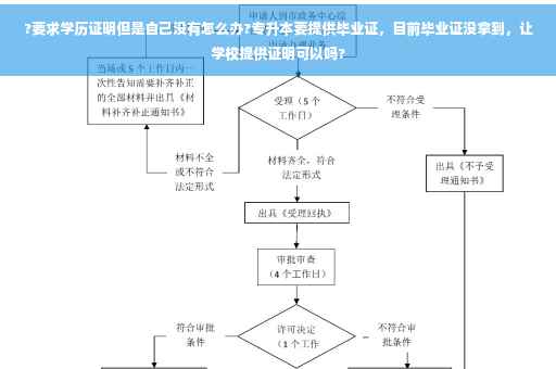 ?要求学历证明但是自己没有怎么办?专升本要提供毕业证,目前毕业证没拿到,让学校提供证明可以吗? ?要求学历证明但是自己没有怎么办?专升本要提供毕业证,目前毕业证没拿到,让学校提供证明可以吗?