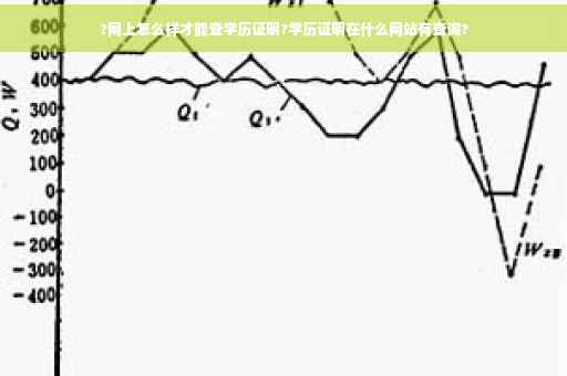 ?网上怎么样才能查学历证明?学历证明在什么网站有查询?