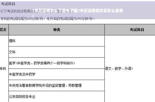 ?学历证明怎么下载电子版?学历证明提交后怎么查看
?
