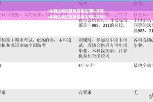 ?本科生学历证明应届生可以开吗
?本科生学历证明应届生可以开吗?