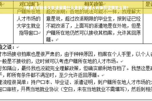 ?香港7年转永久申请需要什么资料?香港人的学历证明怎么开?