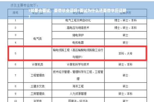 ?如果去面试,要带毕业证吗?面试为什么还要带学历证明
? ?如果去面试,要带毕业证吗?面试为什么还要带学历证明
?