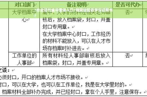 ?毕业证书编号查询入口?啥网站能看学历证明书
?