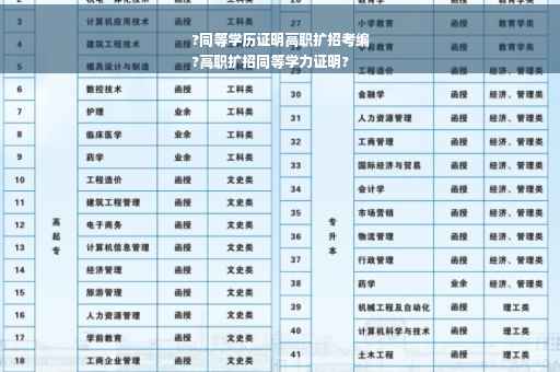 ?同等学历证明高职扩招考编
?高职扩招同等学力证明?