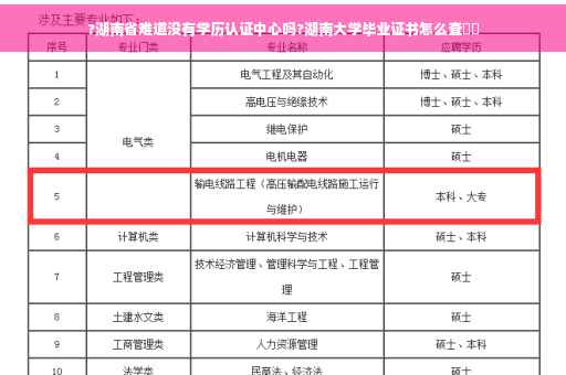 ?湖南省难道没有学历认证中心吗?湖南大学毕业证书怎么查⚡️