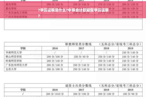 ?学历证明是什么?中级会计职称假学历证明
?