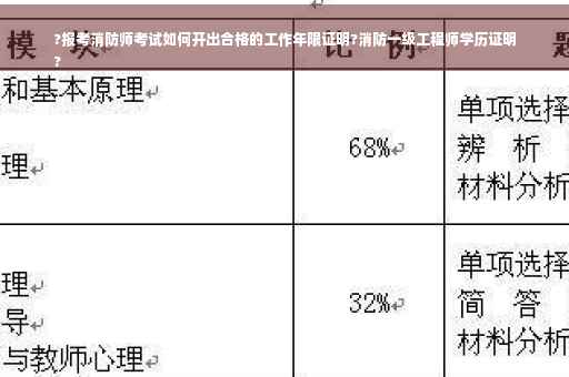 ?报考消防师考试如何开出合格的工作年限证明?消防一级工程师学历证明
?
