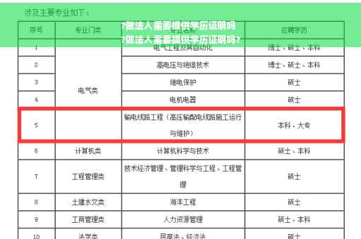 ?做法人需要提供学历证明吗
?做法人需要提供学历证明吗?