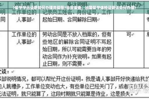 ?留学学历证明如何办理流程图?非常重要，出国留学体检证明该如何办理?