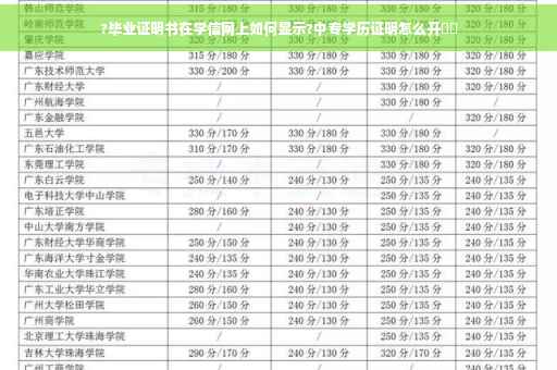 ?毕业证明书在学信网上如何显示?中专学历证明怎么开⚡️