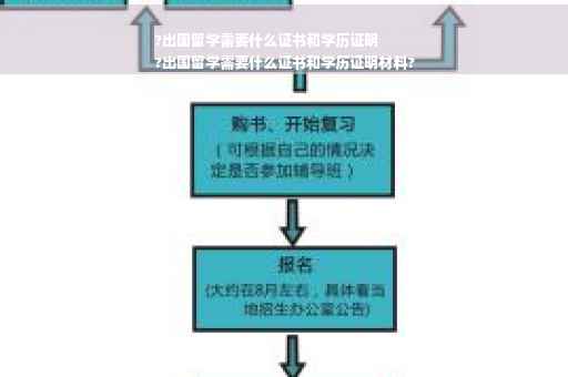 ?出国留学需要什么证书和学历证明
?出国留学需要什么证书和学历证明材料?