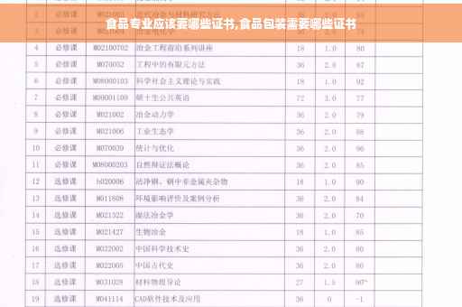 食品专业应该要哪些证书,食品包装需要哪些证书