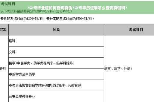 ?中专毕业证如何查询真伪?中专学历证明怎么查询真假啊?