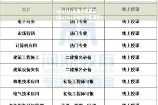 ?发offer前要学历证明
?发offer前先给学历证明?