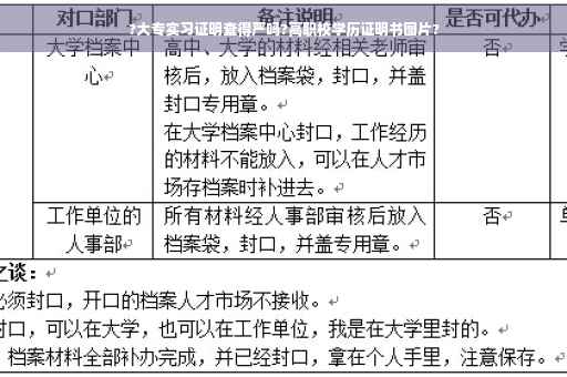 ?大专实习证明查得严吗?高职校学历证明书图片?