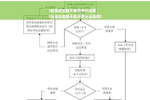 ?结业状态能不能开学历证明
?结业状态能不能开学历证明呢?