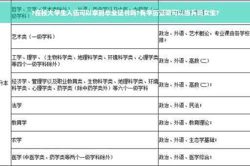 ?在校大学生入伍可以拿到毕业证书吗?有学历证明可以当兵吗女生?
