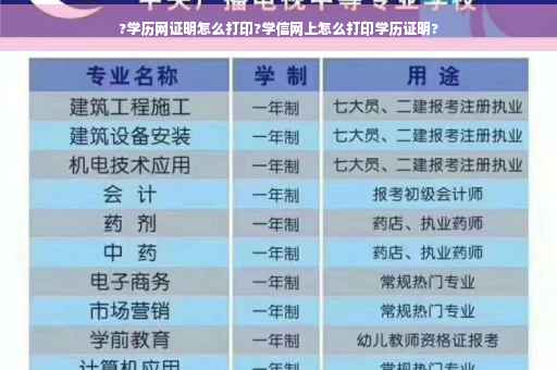 ?学历网证明怎么打印?学信网上怎么打印学历证明?