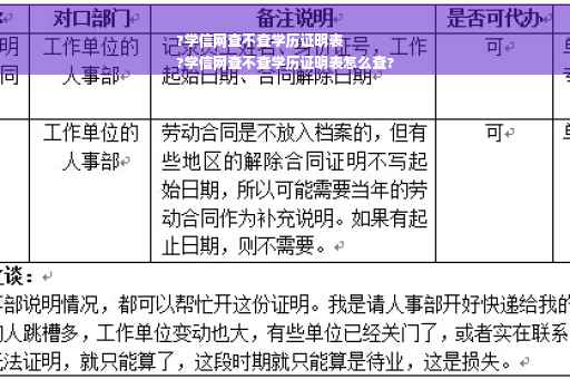 ?学信网查不查学历证明表
?学信网查不查学历证明表怎么查?
