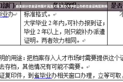 自主设计毕业证书图片高清大图,民办大学和公办的毕业证有区别吗