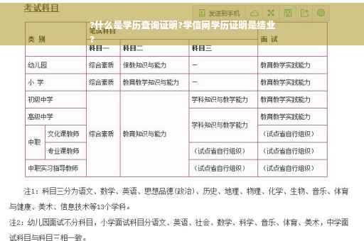 ?什么是学历查询证明?学信网学历证明是结业
?