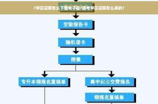 ?学历证明怎么下载电子版?国考学历证明怎么弄的?