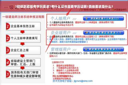 ?初级职称报考学历要求?考什么证书需要学历证明?具体要求是什么? ?初级职称报考学历要求?考什么证书需要学历证明?具体要求是什么?