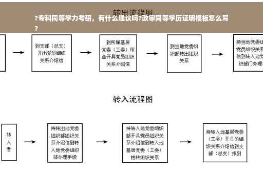 ?专科同等学力考研，有什么建议吗?政审同等学历证明模板怎么写
?