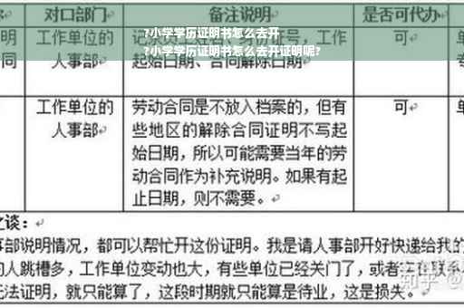 ?小学学历证明书怎么去开
?小学学历证明书怎么去开证明呢?