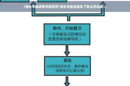 ?高中学籍证明书如何开?高中毕业证丢失了怎么开证明⚡️
