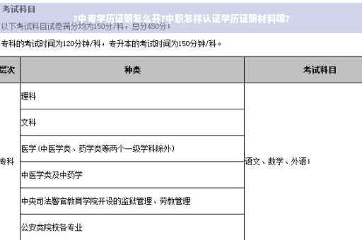 ?中专学历证明怎么开?中职怎样认证学历证明材料呢?