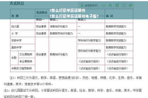 ?怎么打印学历证明书
?怎么打印学历证明书电子版?